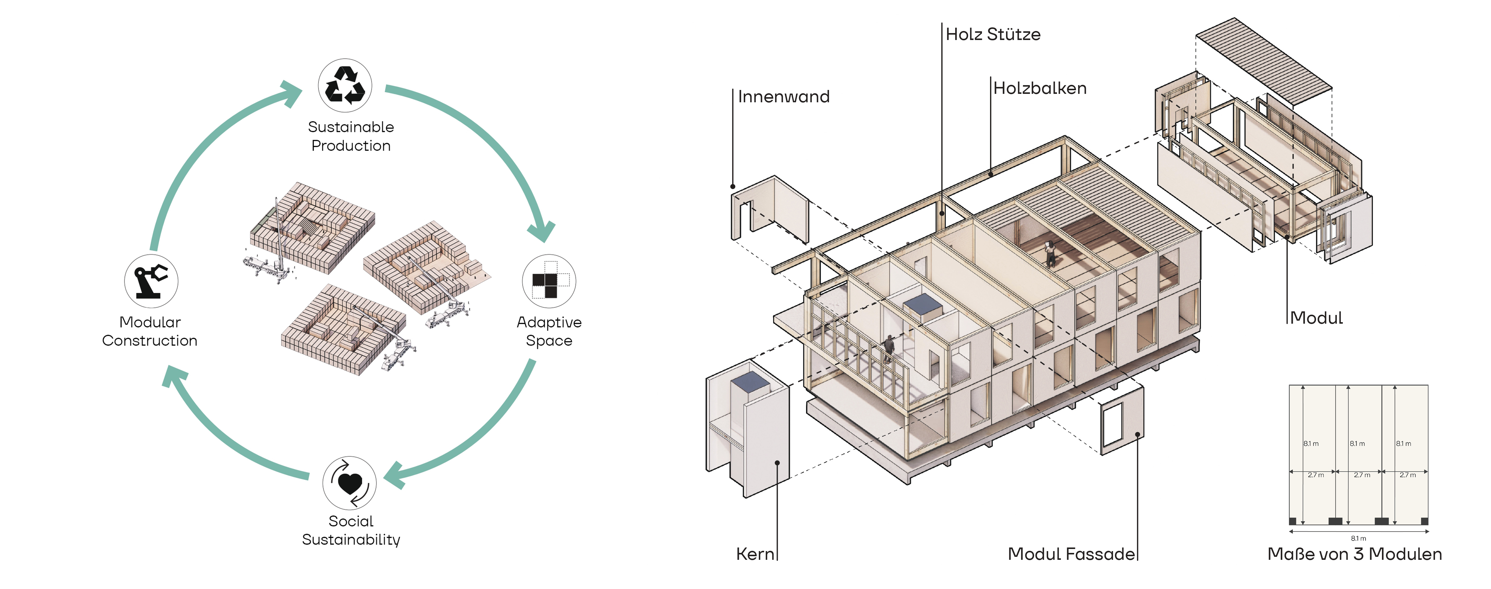 LSH_Sustainability
